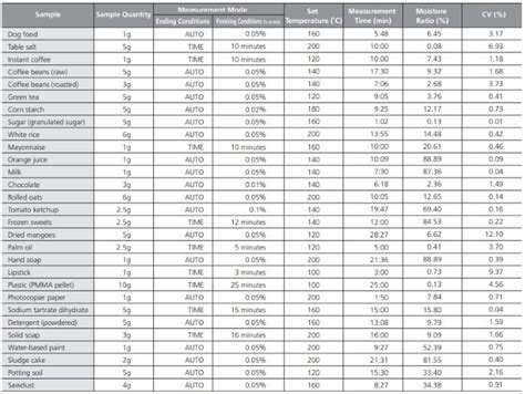 moisture meter conversion chart|moisture meter chart for houseplants.